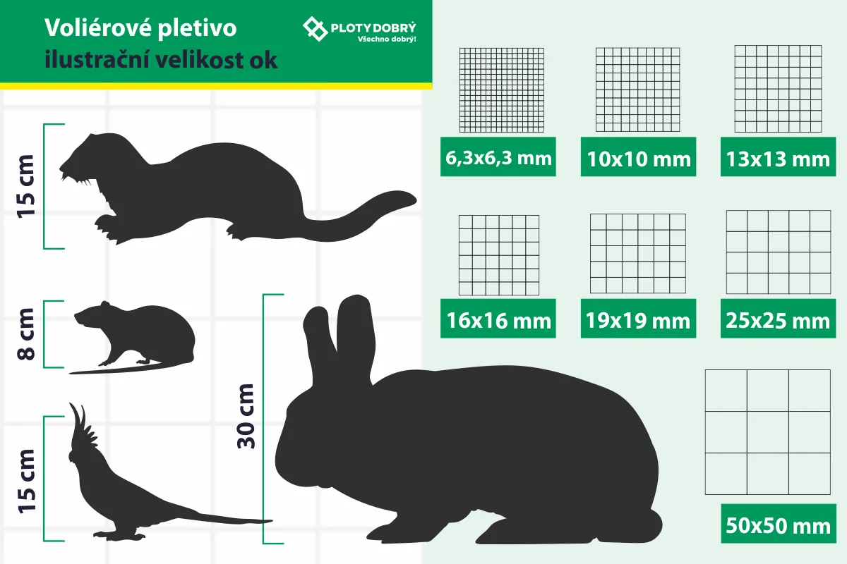 Infografika: ilustrační velikosti ok voliérového pletiva od 6,3×6,3 mm do 50×50 mm ve srovnání s velikostí zvířat